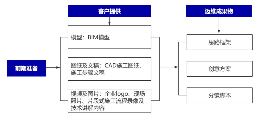 企業(yè)制作工程施工|自動化生產(chǎn)線|產(chǎn)品演示|醫(yī)學(xué)行業(yè)三維動畫要準(zhǔn)備哪些資料,以便有效地提供給三維動畫制作公司呢?(圖2) 企業(yè)制作工程施工|自動化生產(chǎn)線|產(chǎn)品演示|醫(yī)學(xué)行業(yè)三維動畫要準(zhǔn)備哪些資料,以便有效地提供給三維動畫制作公司呢?(圖2)